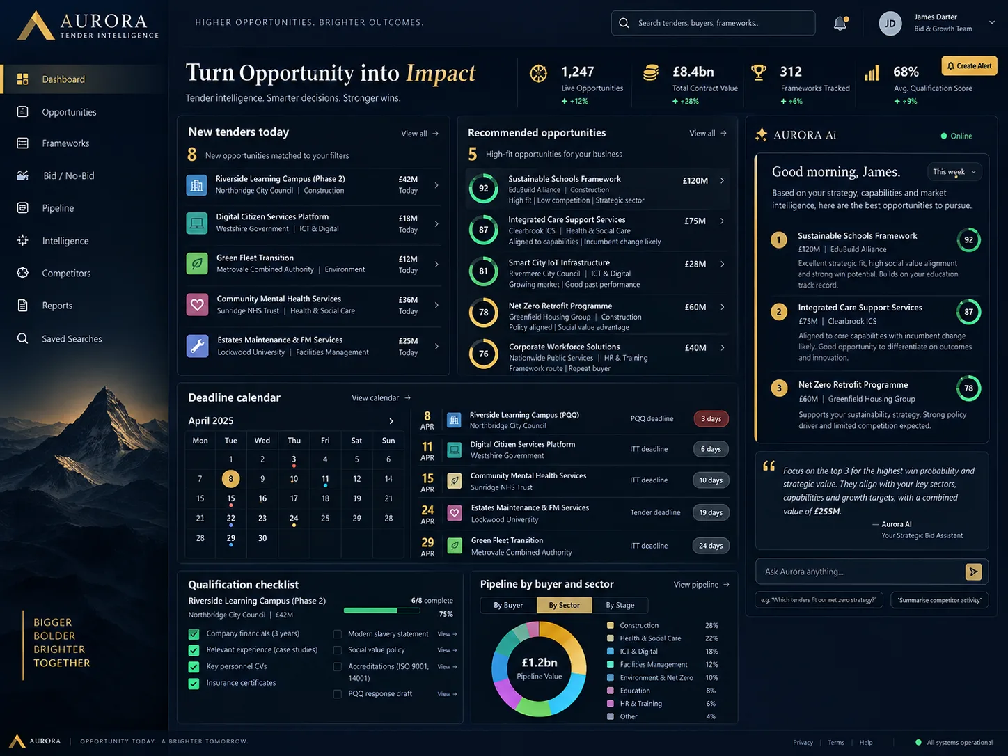 Aurora — illustrative website study