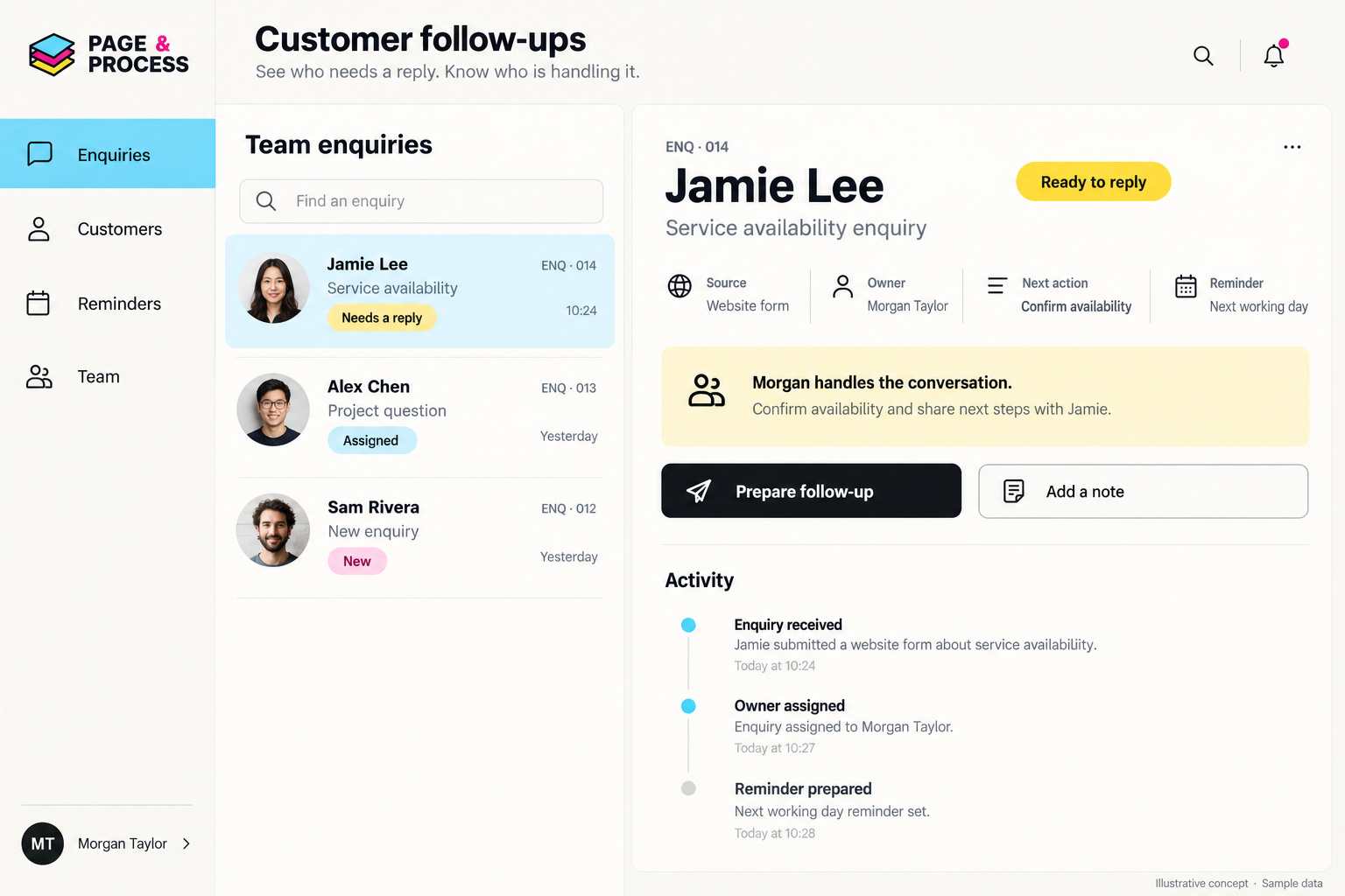 Illustrative customer follow-up workspace with three enquiries, a named owner, a prepared next action and a short activity history.