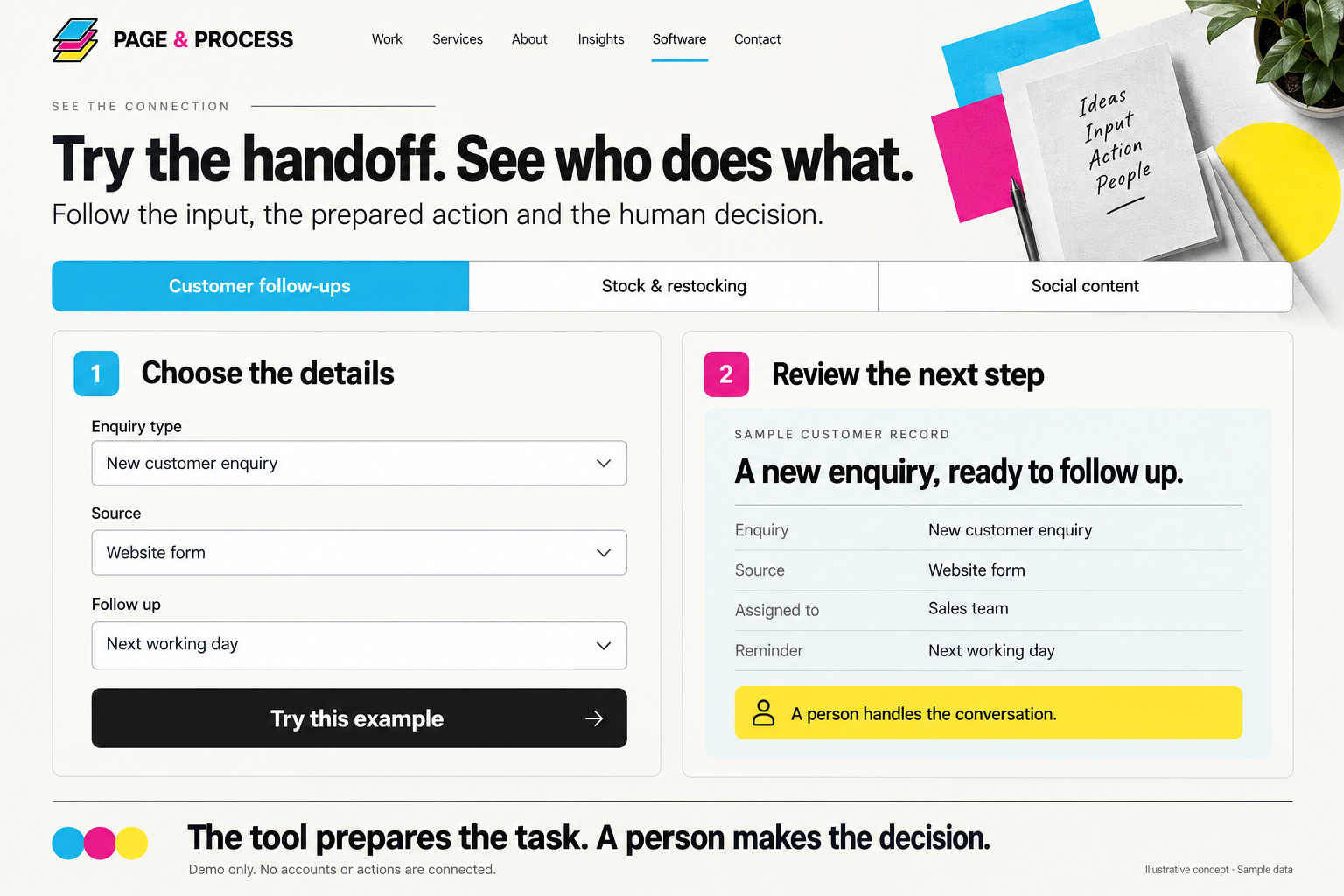 Handoff demonstration concept: choose an enquiry type, source and follow-up interval, then review the prepared customer record and human decision.