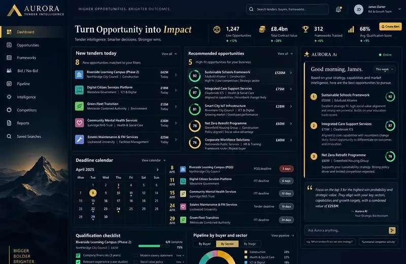 Aurora — past website preview